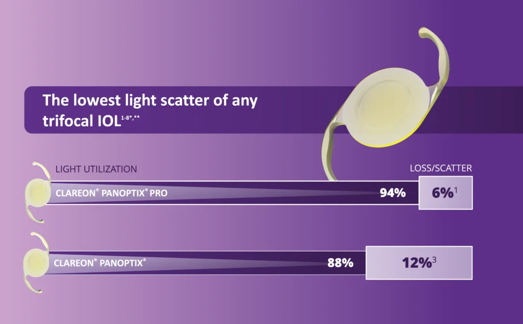 panoptix pro IOL
